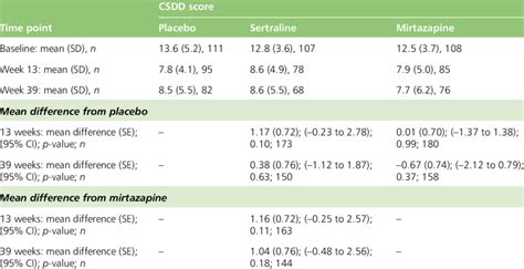 csdd tests mopediem.